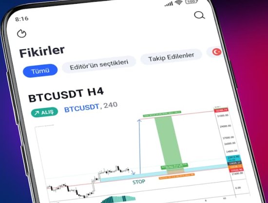 TradingView: The Ultimate Platform for Traders and Investors